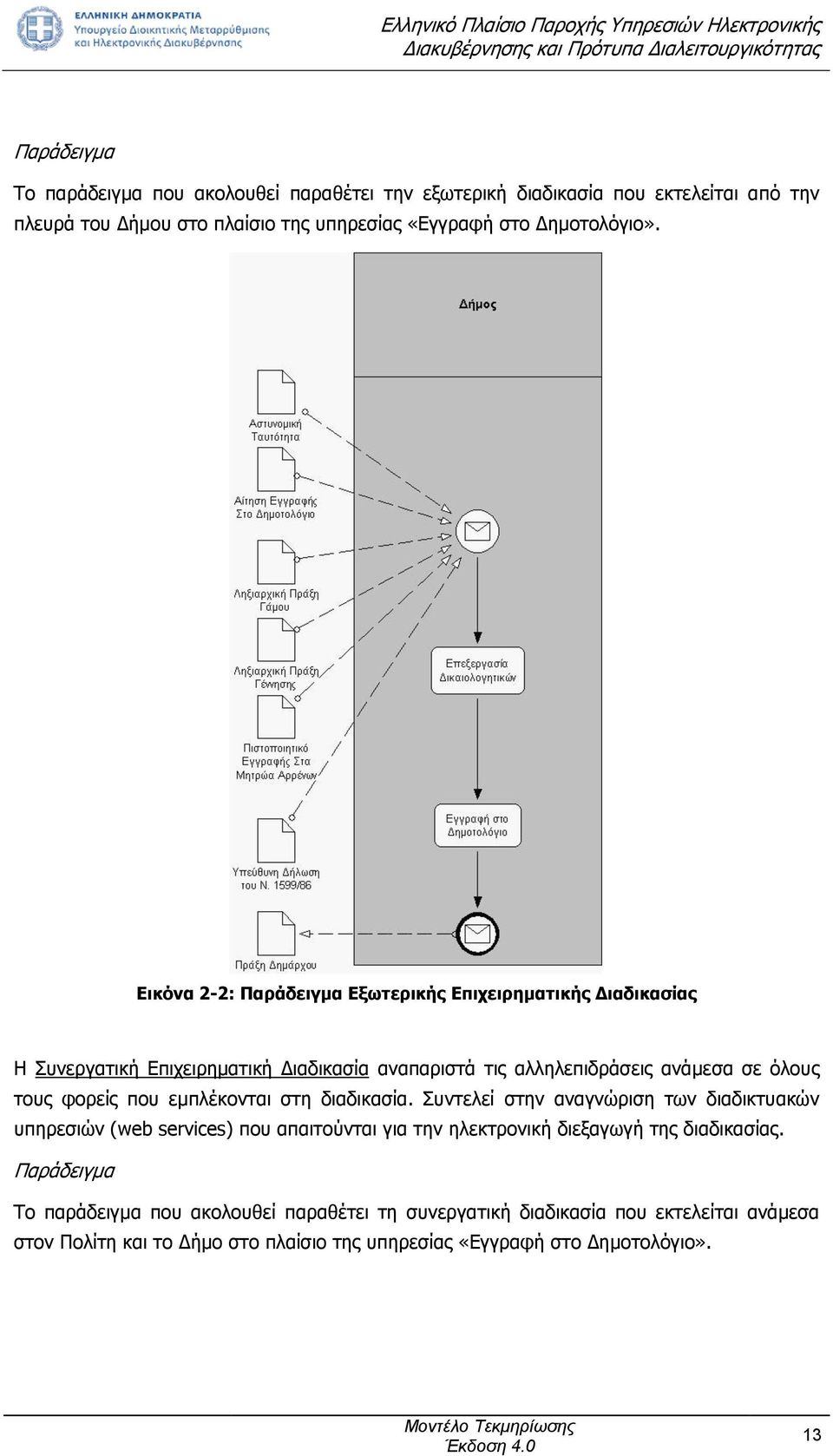 εμπλέκονται στη διαδικασία. Συντελεί στην αναγνώριση των διαδικτυακών υπηρεσιών (web services) που απαιτούνται για την ηλεκτρονική διεξαγωγή της διαδικασίας.