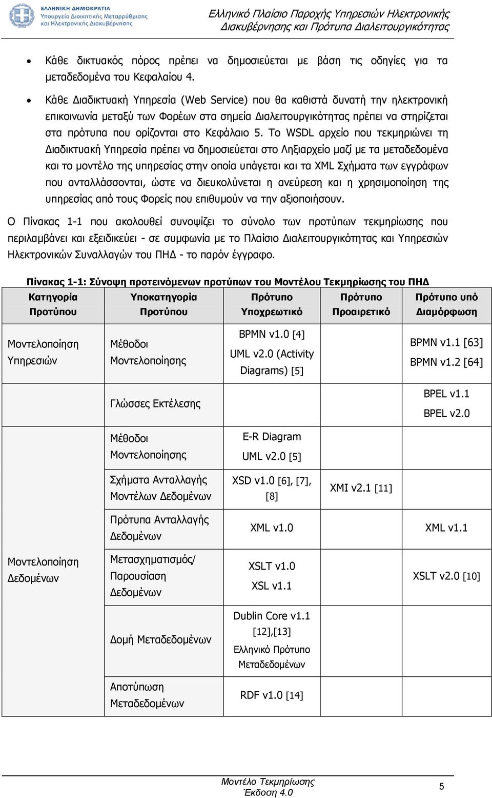 5. Το WSDL αρχείο που τεκμηριώνει τη Διαδικτυακή Υπηρεσία πρέπει να δημοσιεύεται στο Ληξιαρχείο μαζί με τα μεταδεδομένα και το μοντέλο της υπηρεσίας στην οποία υπάγεται και τα XML Σχήματα των