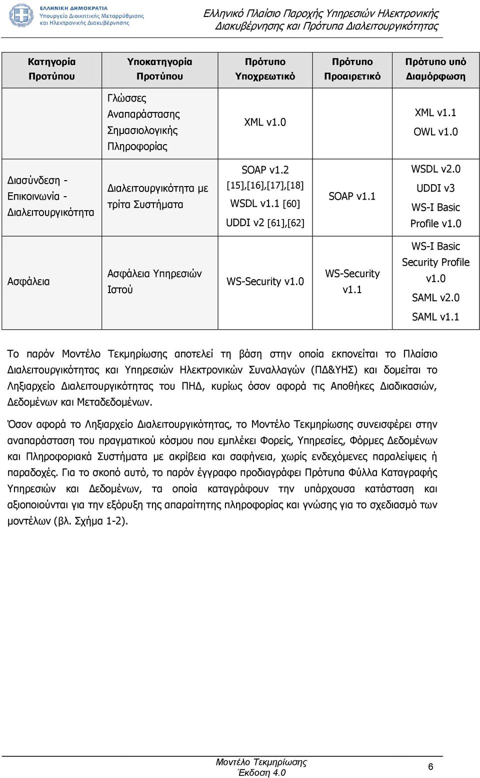 0 WS-I Basic Ασφάλεια Ασφάλεια Υπηρεσιών Ιστού WS-Security v1.0 WS-Security v1.1 Security Profile v1.0 SAML v2.0 SAML v1.