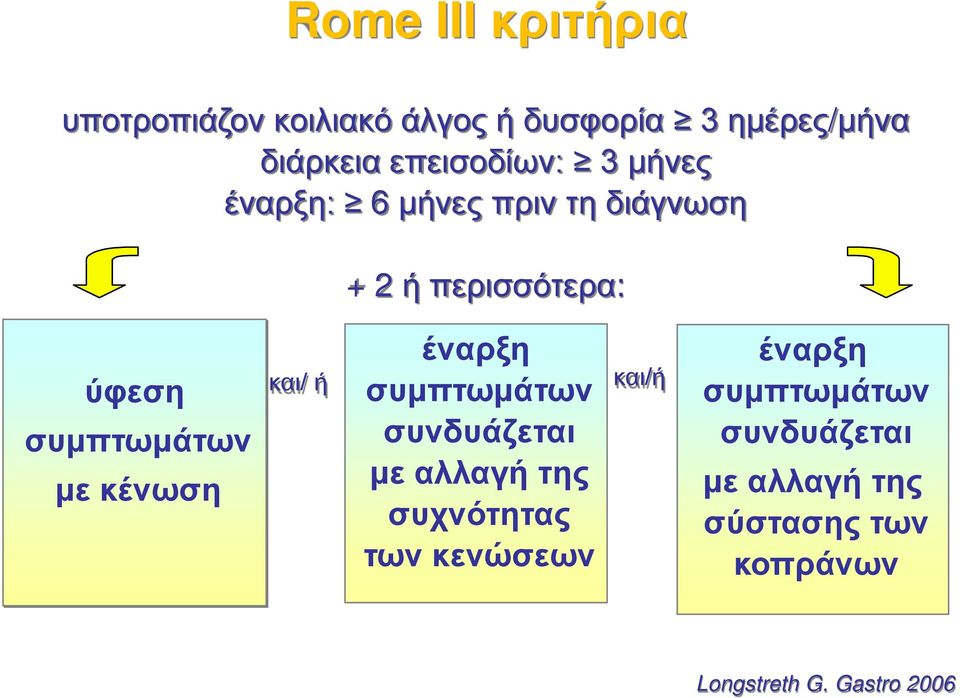 συμπτωμάτων με κένωση και/ ή έναρξη συμπτωμάτων συνδυάζεται με αλλαγή της συχνότητας των