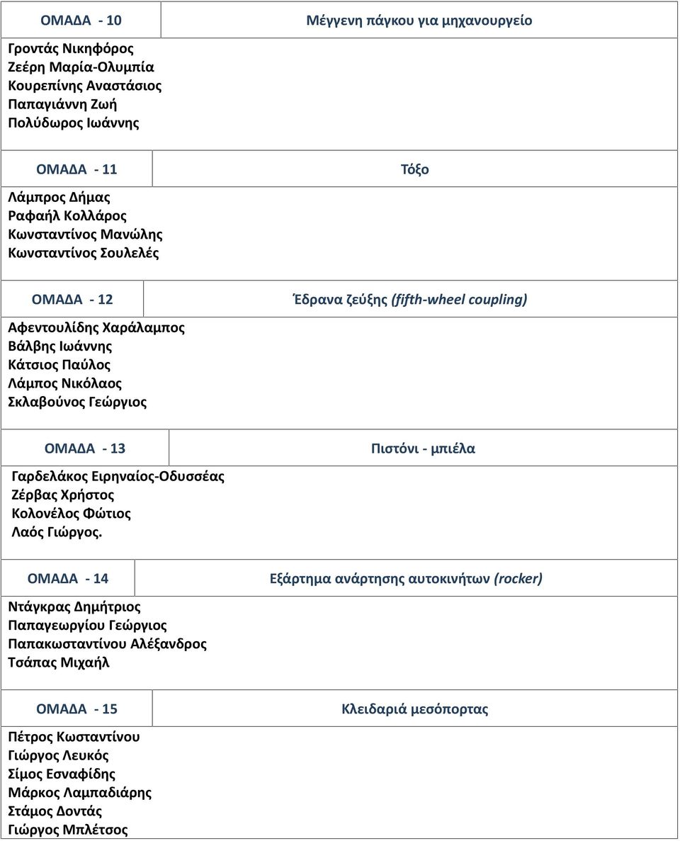coupling) ΟΜΑΔΑ - 13 Γαρδελάκος Ειρηναίος-Οδυσσέας Ζέρβας Χρήστος Κολονέλος Φώτιος Λαός Γιώργος.