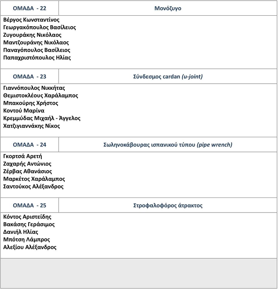 Νίκος Σύνδεσμος cardan (u-joint) ΟΜΑΔΑ - 24 Γκορτσά Αρετή Ζαχαρής Αντώνιος Ζέρβας Αθανάσιος Μαρκέτος Χαράλαμπος Σαντούκος Αλέξανδρος