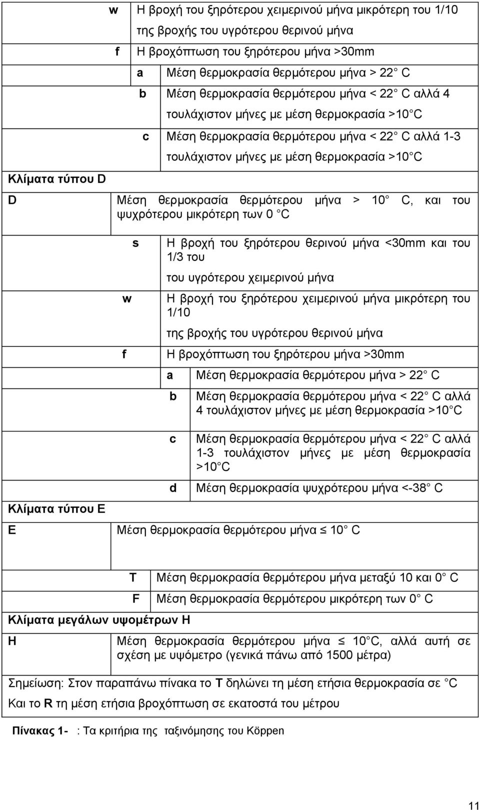 θερμοκρασία θερμότερου μήνα > 1 C, και του ψυχρότερου μικρότερη των C s Η βροχή του ξηρότερου θερινού μήνα <3mm και του 1/3 του του υγρότερου χειμερινού μήνα  θερμότερου μήνα < 22 C αλλά 4