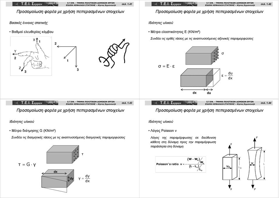 τις αναπτυσσόμενες αξονικές παραμορφώσεις Y Z 3 1 3 σ Ε ε σ ε du du 43 44 Ιδιότητες υλικού Μέτρο διάτμησης ης G (KN/m²) Συνδέει τις