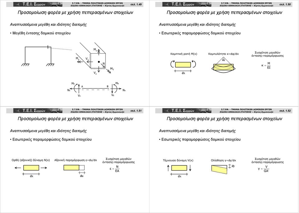 V y M z V z N M T Καμπτική ροπή M(x) Καμπυλότητα κ=dφ/ dφ Συσχέτιση μεγεθών έντασης-παραμόρφωσης κ Μ ΕΙ MA A B MB NA NA VA VB 51 5 Αναπτυσσόμενα μεγέθη και ιδιότητες