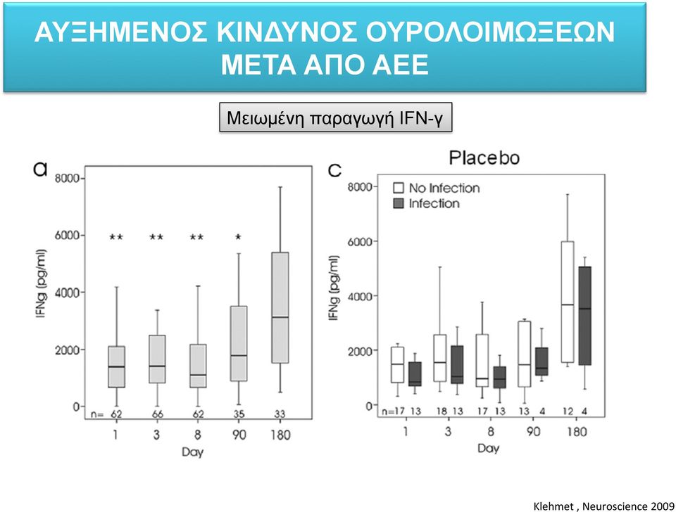 ΑΕΕ Μειωµένη παραγωγή