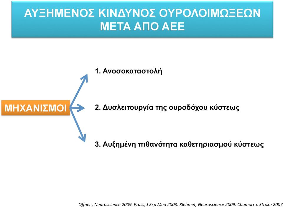 Δυσλειτουργία της ουροδόχου κύστεως 3.