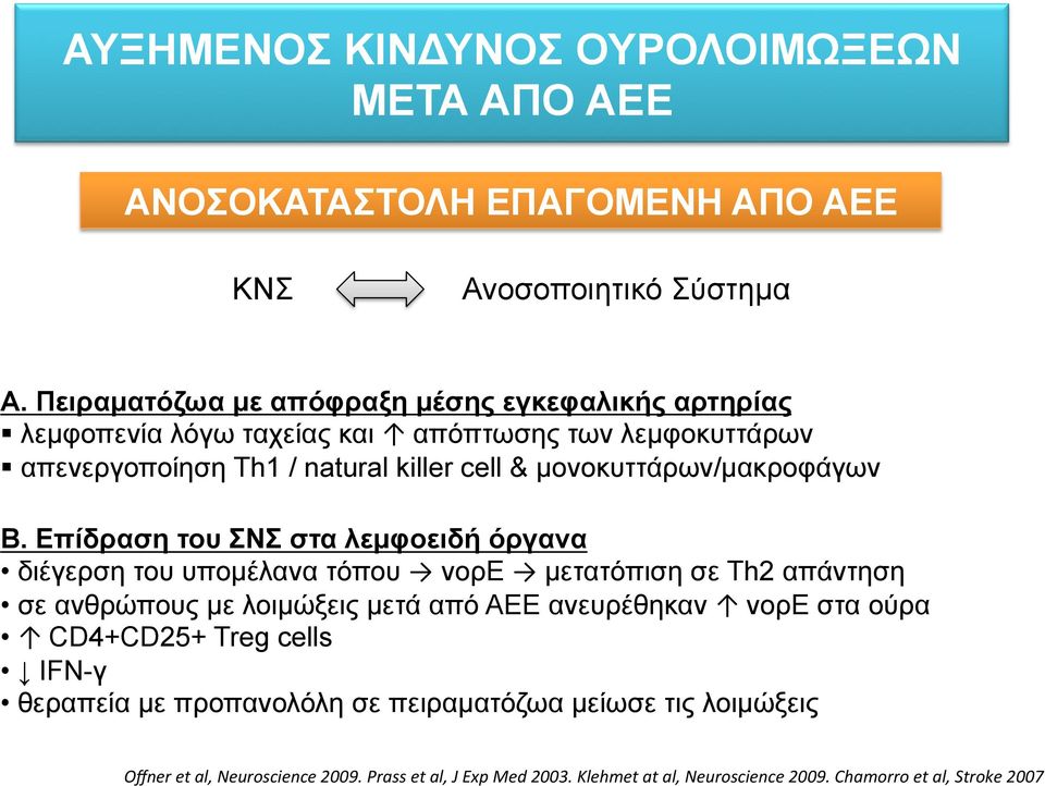 Επίδραση του ΣΝΣ στα λεµφοειδή όργανα διέγερση του υποµέλανα τόπου νορε µετατόπιση σε Th2 απάντηση σε ανθρώπους µε λοιµώξεις µετά από ΑΕΕ ανευρέθηκαν "νορε στα ούρα