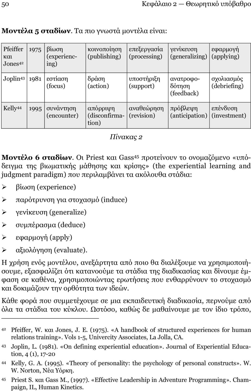 (focus) δράση (action) υποστήριξη (support) ανατροφοδότηση (feedback) σχολιασµός (debriefing) Kelly 44 1995 συνάντηση (encounter) απόρριψη (disconfirmation) αναθεώρηση (revision) πρόβλεψη