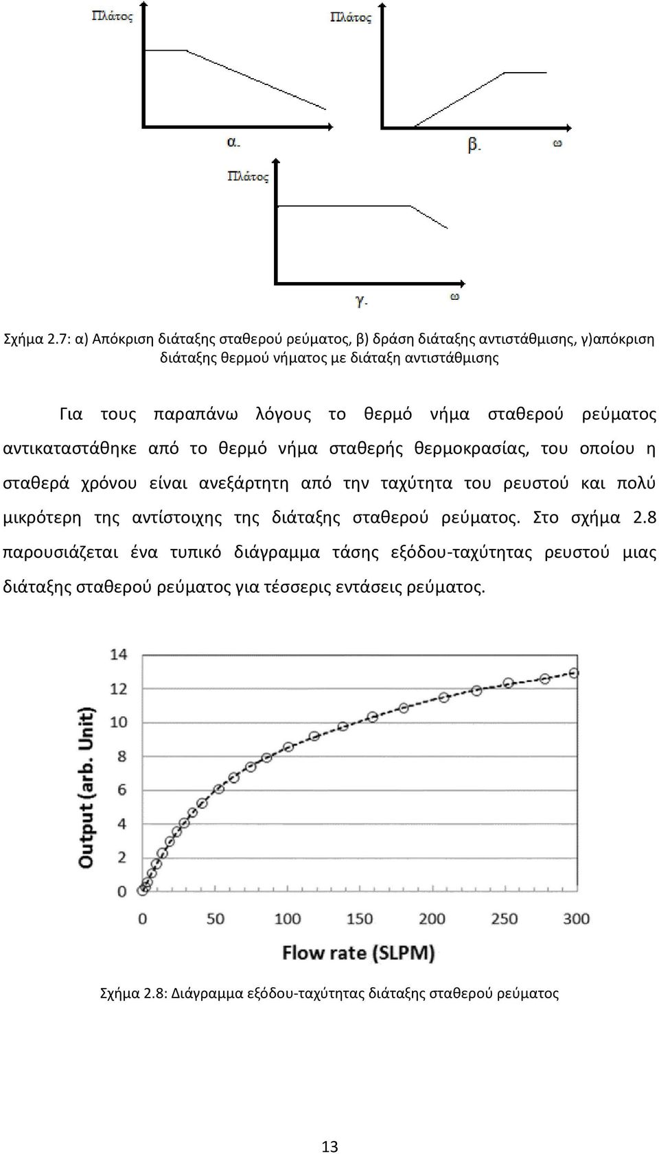 παραπάνω λόγους το θερμό νήμα σταθερού ρεύματος αντικαταστάθηκε από το θερμό νήμα σταθερής θερμοκρασίας, του οποίου η σταθερά χρόνου είναι ανεξάρτητη