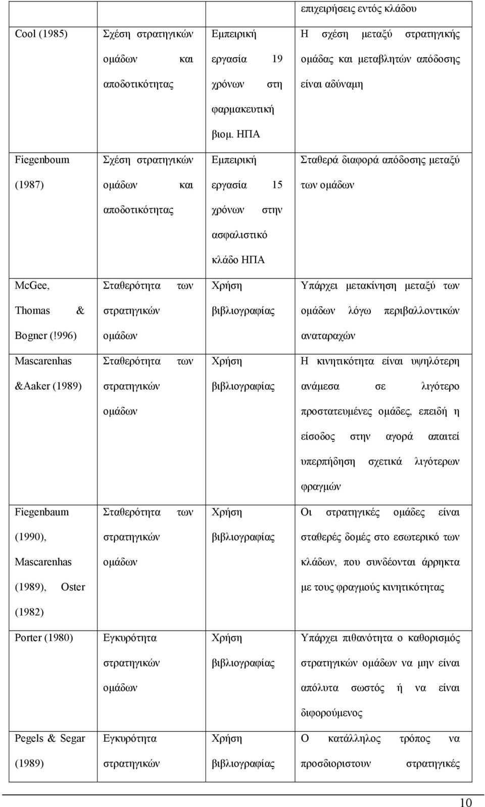 Υπάρχει μετακίνηση μεταξύ των Thomas & στρατηγικών βιβλιογραφίας ομάδων λόγω περιβαλλοντικών Bogner (!