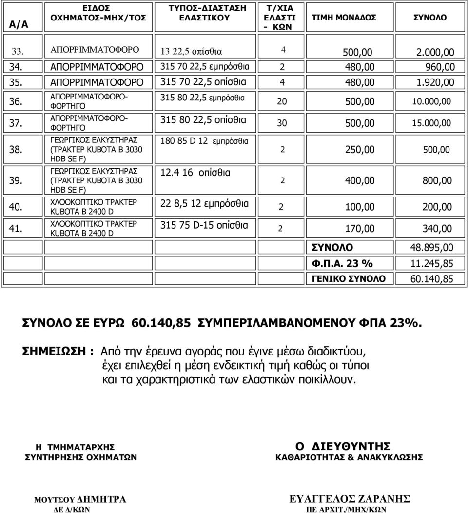 ΑΠΟΡΡΙΜΜΑΤΟΦΟΡΟ- ΦΟΡΤΗΓΟ ΑΠΟΡΡΙΜΜΑΤΟΦΟΡΟ- ΦΟΡΤΗΓΟ ΓΕΩΡΓΙΚΟΣ ΕΛΚΥΣΤΗΡΑΣ (ΤΡΑΚΤΕΡ ΚUBOTA B 3030 HDB SE F) ΓΕΩΡΓΙΚΟΣ ΕΛΚΥΣΤΗΡΑΣ (ΤΡΑΚΤΕΡ ΚUBOTA B 3030 HDB SE F) ΧΛΟΟΚΟΠΤΙΚΟ ΤΡΑΚΤΕΡ KUBOTA B 2400 D