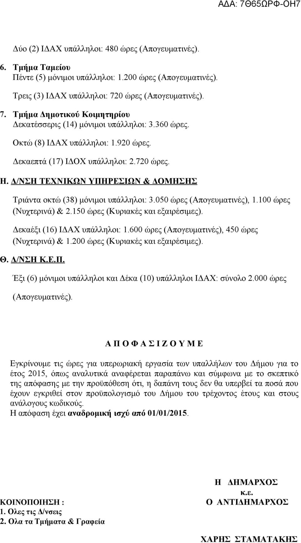 Δ/ΝΣΗ ΤΕΧΝΙΚΩΝ ΥΠΗΡΕΣΙΩΝ & ΔΟΜΗΣΗΣ Τριάντα οκτώ (38) μόνιμοι υπάλληλοι: 3.050 ώρες (Απογευματινές), 1.100 ώρες (Νυχτερινά) & 2.150 ώρες (Κυριακές και εξαιρέσιμες). Δεκαέξι (16) ΙΔΑΧ υπάλληλοι: 1.