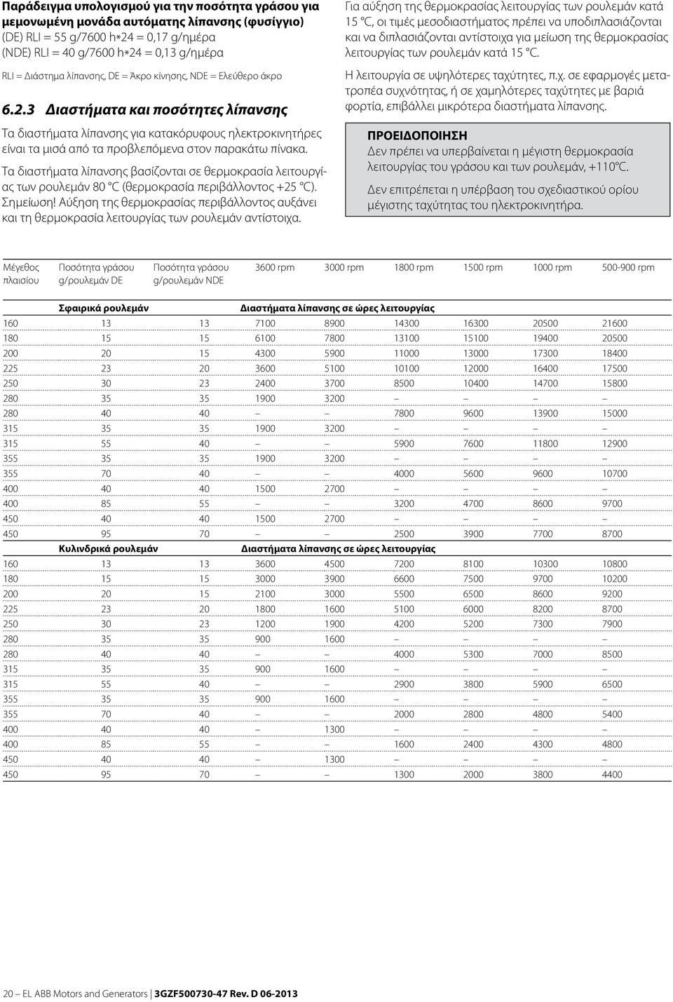 3 Διαστήματα και ποσότητες λίπανσης Τα διαστήματα λίπανσης για κατακόρυφους ηλεκτροκινητήρες είναι τα μισά από τα προβλεπόμενα στον παρακάτω πίνακα.