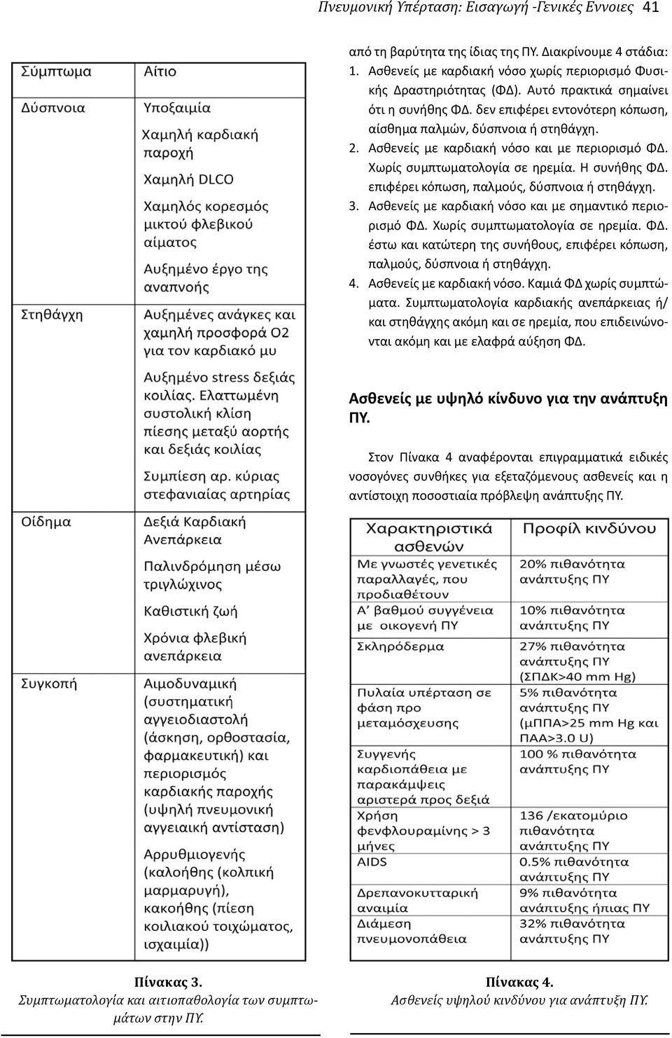 Η συνήθης ΦΔ. επιφέρει κόπωση, παλμούς, δύσπνοια ή στηθάγχη. 3. Ασθενείς με καρδιακή νόσο και με σημαντικό περιορισμό ΦΔ. Χωρίς συμπτωματολογία σε ηρεμία. ΦΔ. έστω και κατώτερη της συνήθους, επιφέρει κόπωση, παλμούς, δύσπνοια ή στηθάγχη.