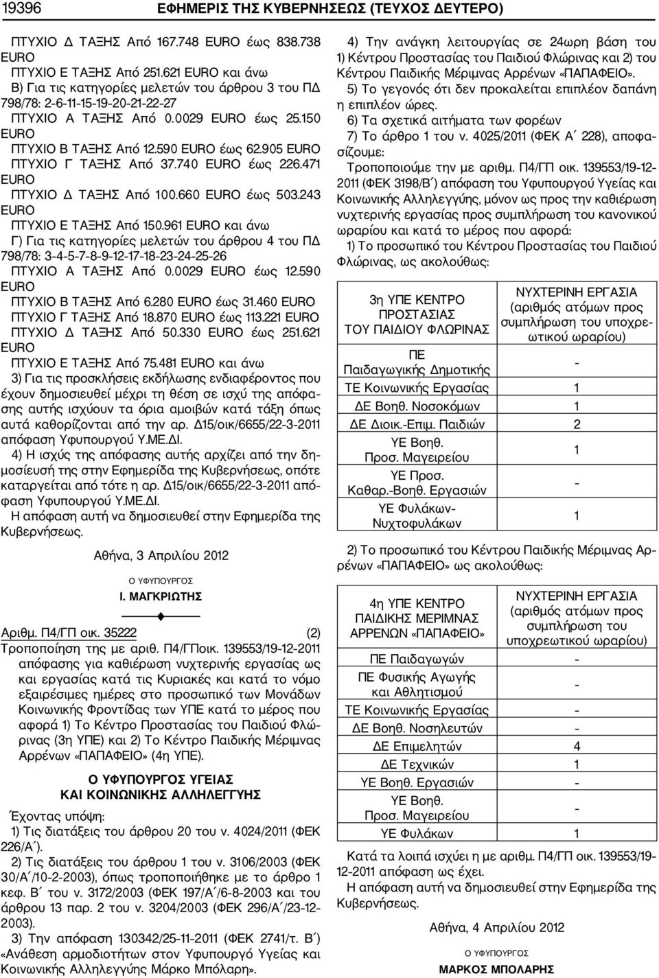 471 ΠΤΥΧΙΟ Δ ΤΑΞΗΣ Από 100.660 έως 503.243 ΠΤΥΧΙΟ Ε ΤΑΞΗΣ Από 150.961 και άνω Γ) Για τις κατηγορίες μελετών του άρθρου 4 του ΠΔ 798/78: 34578912171823242526 ΠΤΥΧΙΟ Α ΤΑΞΗΣ Από 0.0029 έως 12.