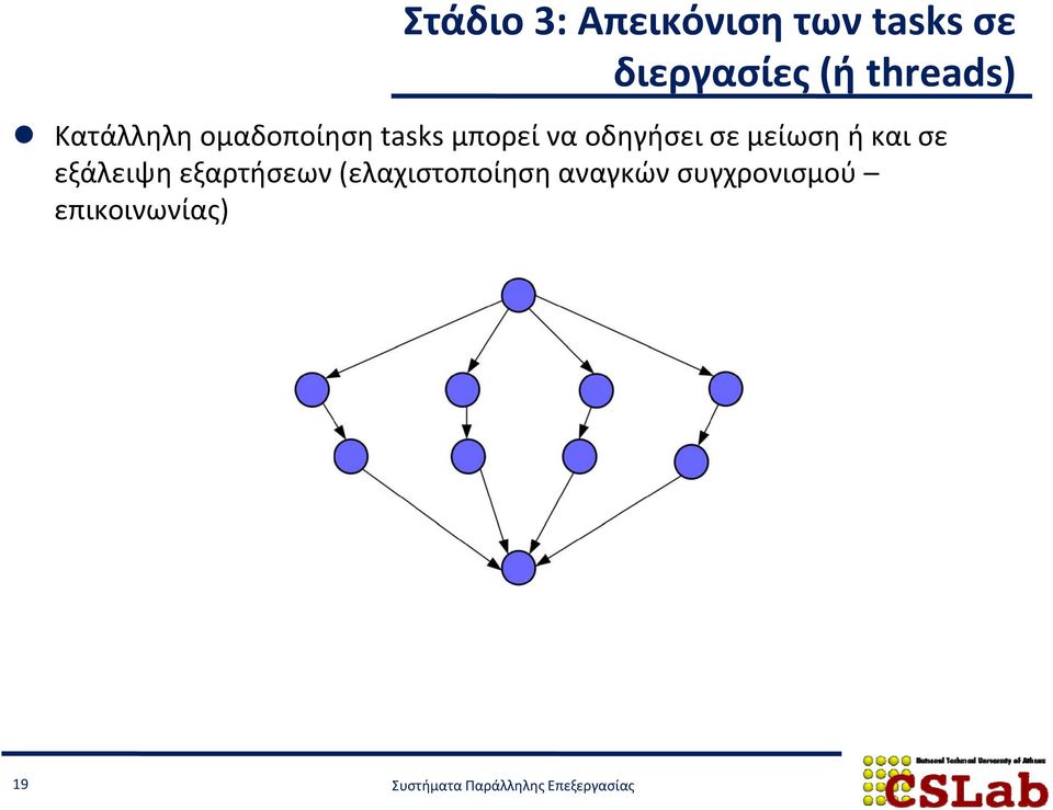 οδηγήσει σε μείωση ή και σε εξάλειψη εξαρτήσεων