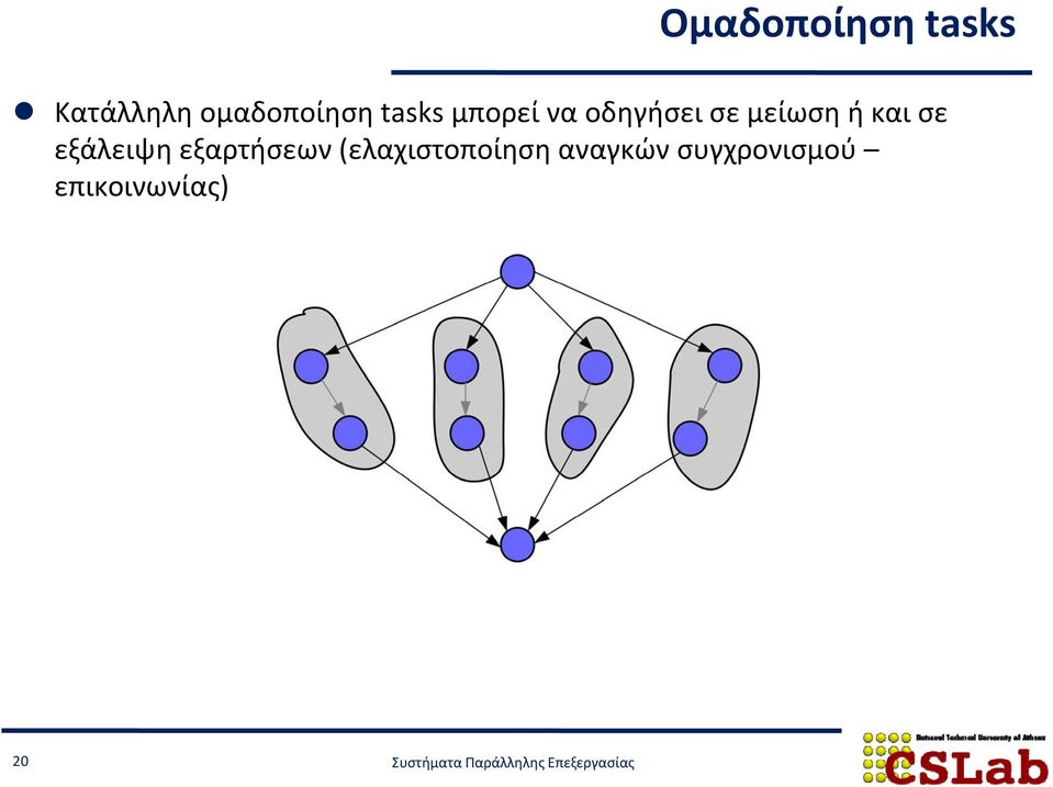 και σε εξάλειψη εξαρτήσεων