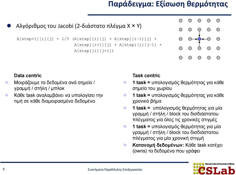 σε κάθε διαμοιρασμένο δεδομένο 1 task = υπολογισμός θερμότητας για κάθε χρονικό βήμα 1 task = υπολογισμός θερμότητας για μία γραμμή / στήλη / block του δισδιάστατου πλέγματος για όλες τις