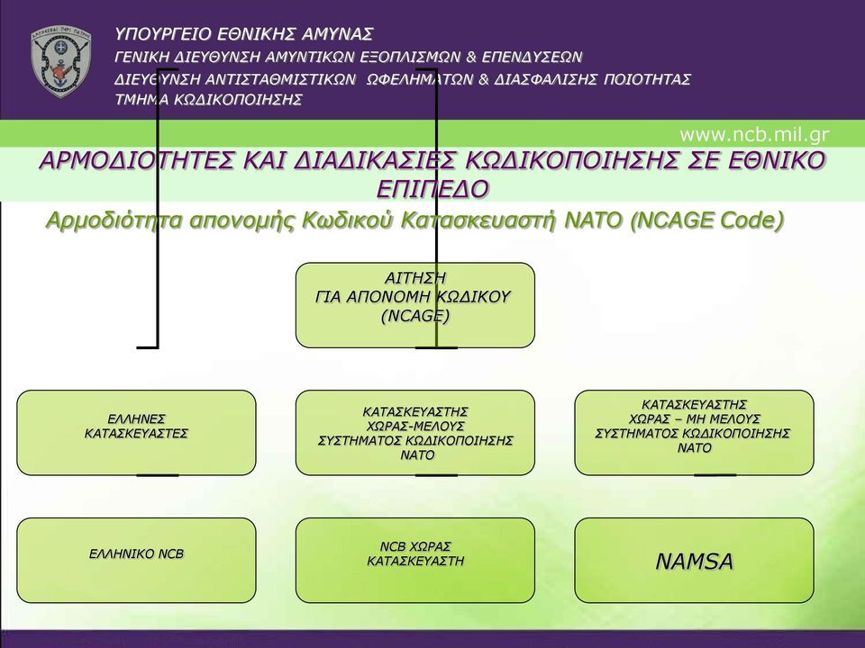 (NCAGE) ΕΛΛΗΝΕΣ ΚΑΤΑΣΚΕΥΑΣΤΕΣ ΚΑΤΑΣΚΕΥΑΣΤΗΣ ΧΩΡΑΣ-ΜΕΛΟΥΣ ΣΥΣΤΗΜΑΤΟΣ ΝΑΤΟ