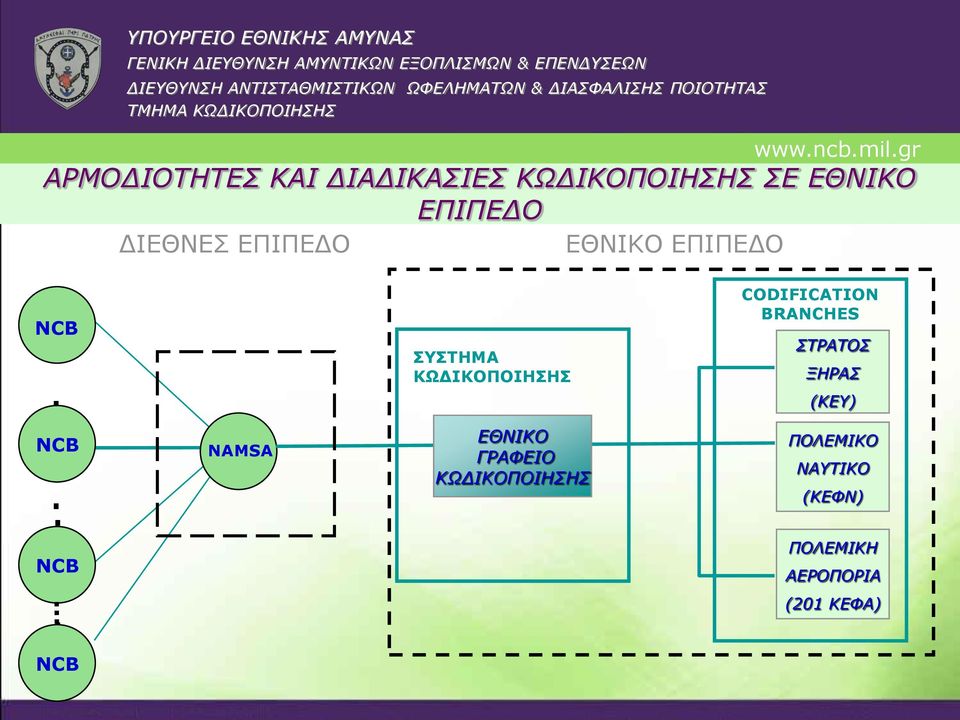 .... NCB NCB NAMSA ΣΥΣΤΗΜΑ ΕΘΝΙΚΟ ΓΡΑΦΕΙΟ