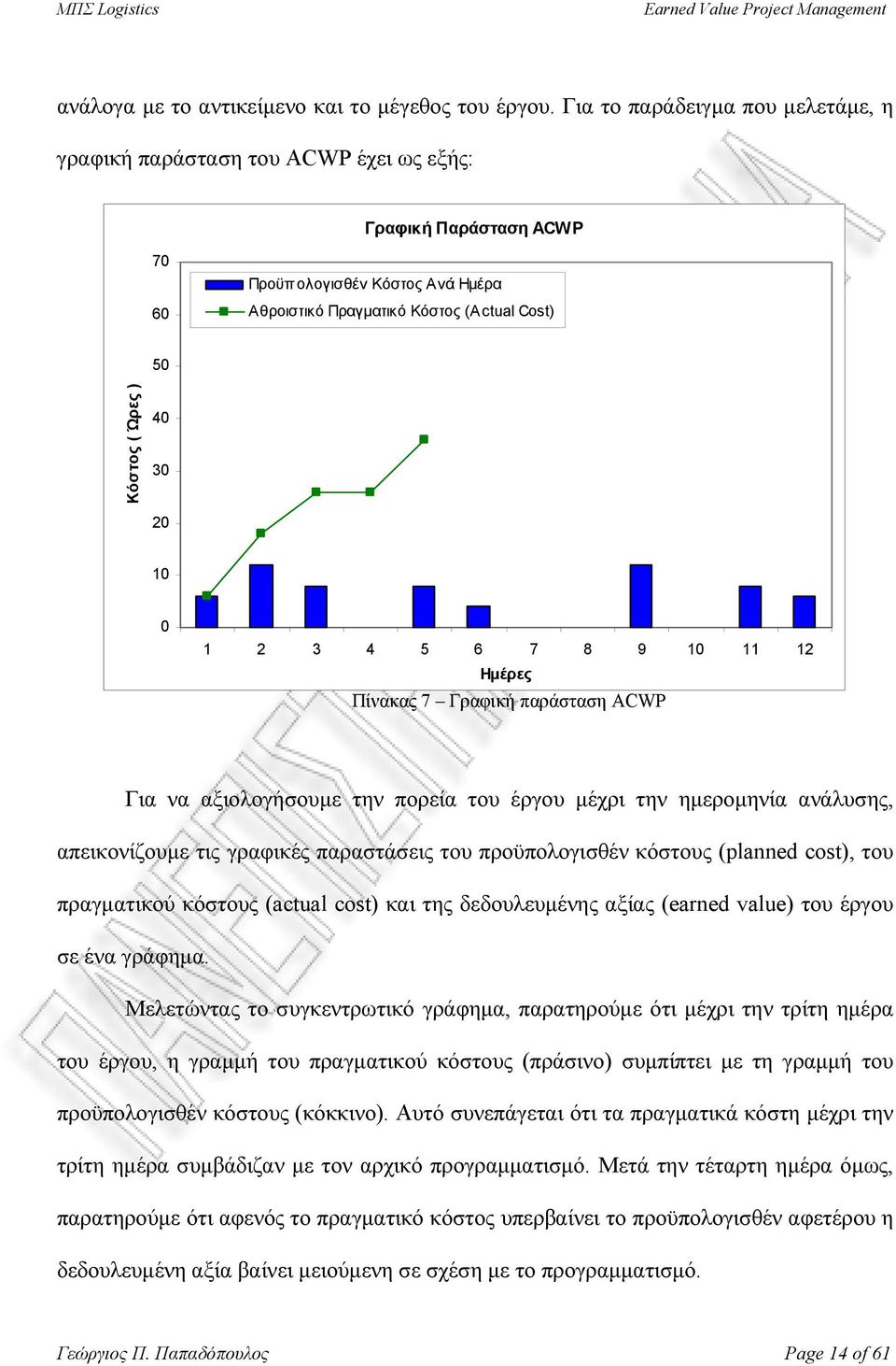 40 30 20 10 0 1 2 3 4 5 6 7 8 9 10 11 12 Ηµέρες Πίνακας 7 Γραφική παράσταση ACWP Για να αξιολογήσουµε την πορεία του έργου µέχρι την ηµεροµηνία ανάλυσης, απεικονίζουµε τις γραφικές παραστάσεις του