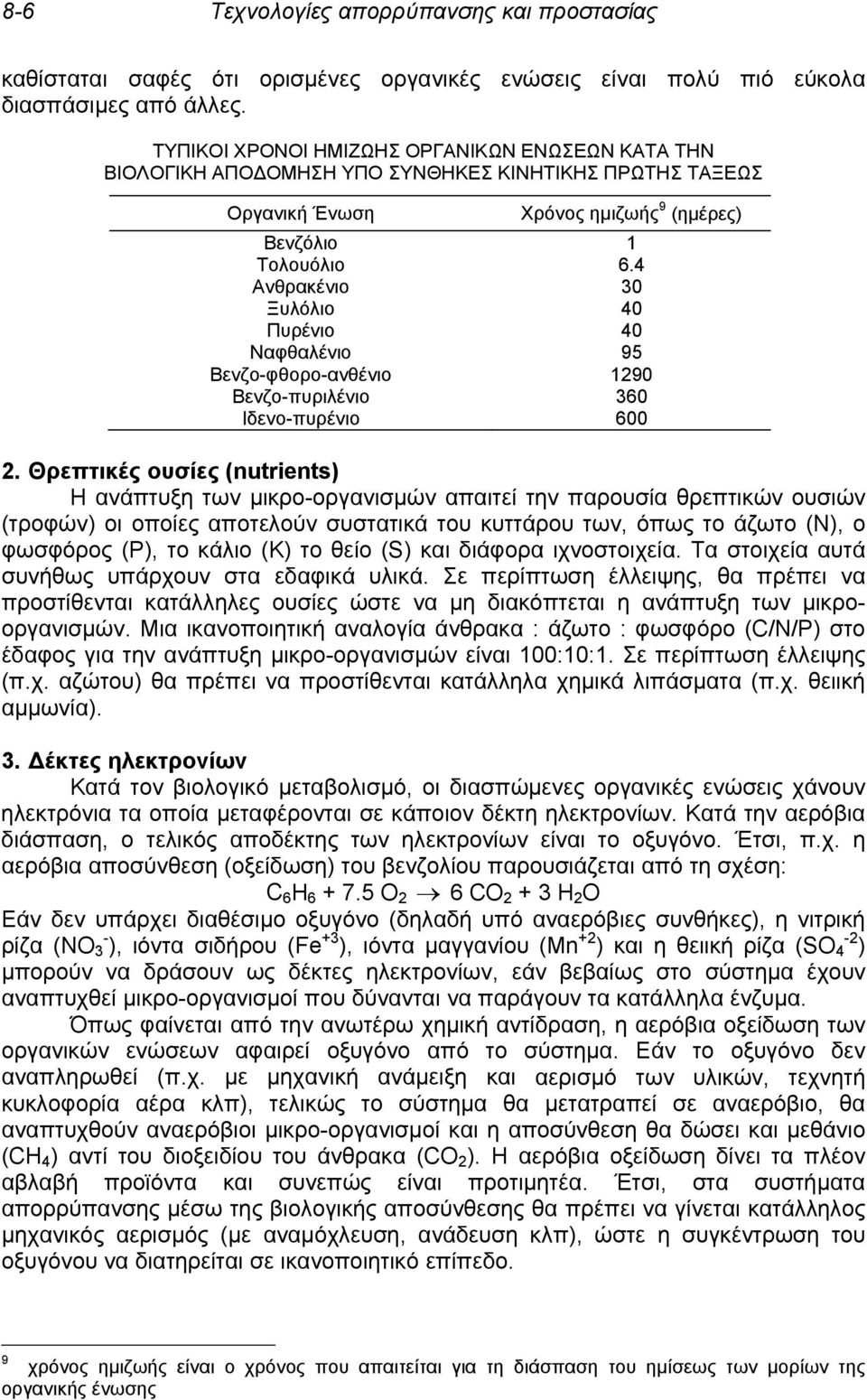 4 Ανθρακένιο 30 Ξυλόλιο 40 Πυρένιο 40 Ναφθαλένιο 95 Βενζο-φθορο-ανθένιο 1290 Βενζο-πυριλένιο 360 Ιδενο-πυρένιο 600 2.