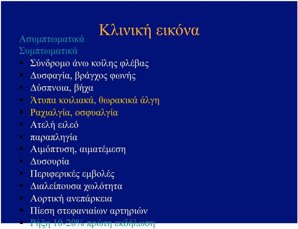 Ατελή ειλεό παραπληγία Αιµόπτυση, αιµατέµεση Δυσουρία Περιφερικές εµβολές