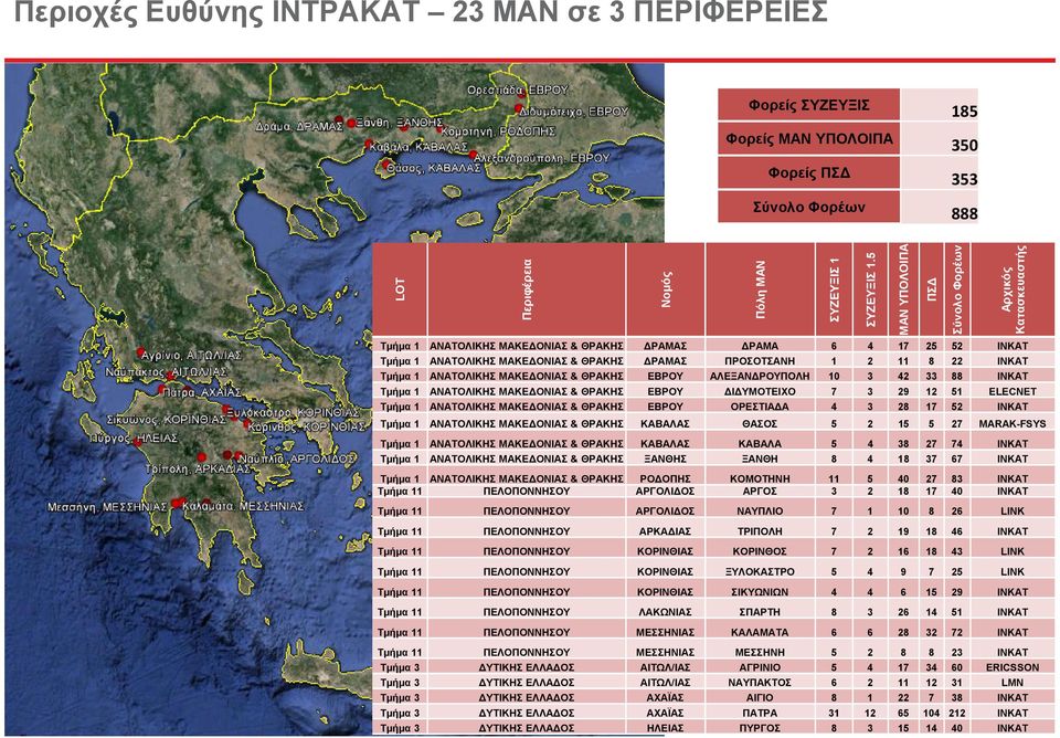 ΟΝΙΑΣ & ΘΡΑΚΗΣ ΕΒΡΟΥ Ι ΥΜΟΤΕΙΧΟ 7 3 29 12 51 ELECNET Τµήµα 1 ΑΝΑΤΟΛΙΚΗΣ ΜΑΚΕ ΟΝΙΑΣ & ΘΡΑΚΗΣ ΕΒΡΟΥ ΟΡΕΣΤΙΑ Α 4 3 28 17 52 INKAT Τµήµα 1 ΑΝΑΤΟΛΙΚΗΣ ΜΑΚΕ ΟΝΙΑΣ & ΘΡΑΚΗΣ ΚΑΒΑΛΑΣ ΘΑΣΟΣ 5 2 15 5 27