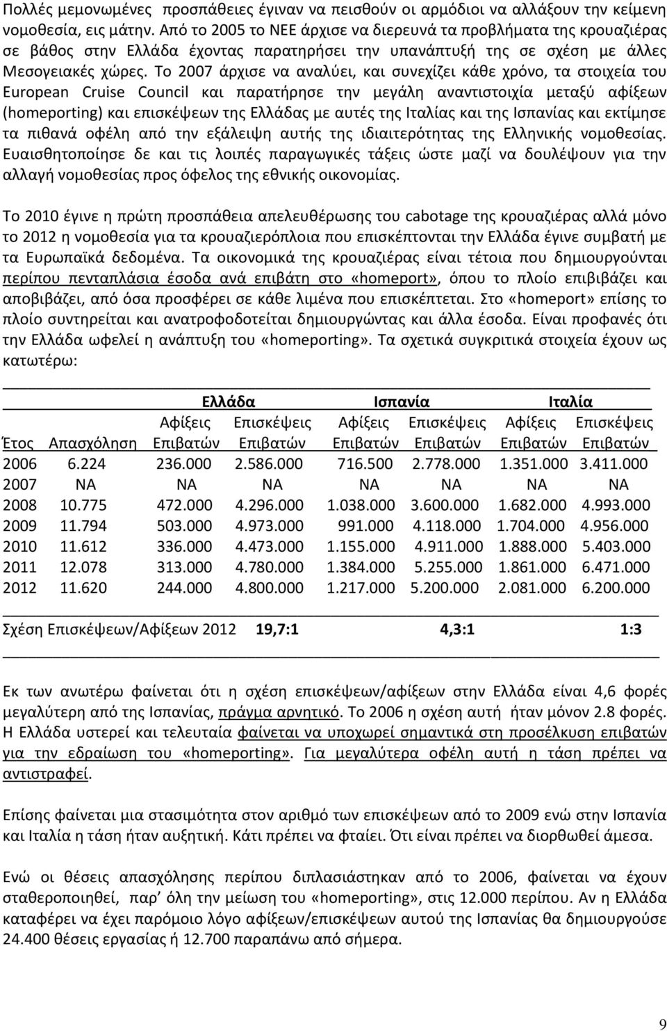 Το 2007 άρχιςε να αναλφει, και ςυνεχίηει κάκε χρόνο, τα ςτοιχεία του European Cruise Council και παρατιρθςε τθν μεγάλθ αναντιςτοιχία μεταξφ αφίξεων (homeporting) και επιςκζψεων τθσ Ελλάδασ με αυτζσ