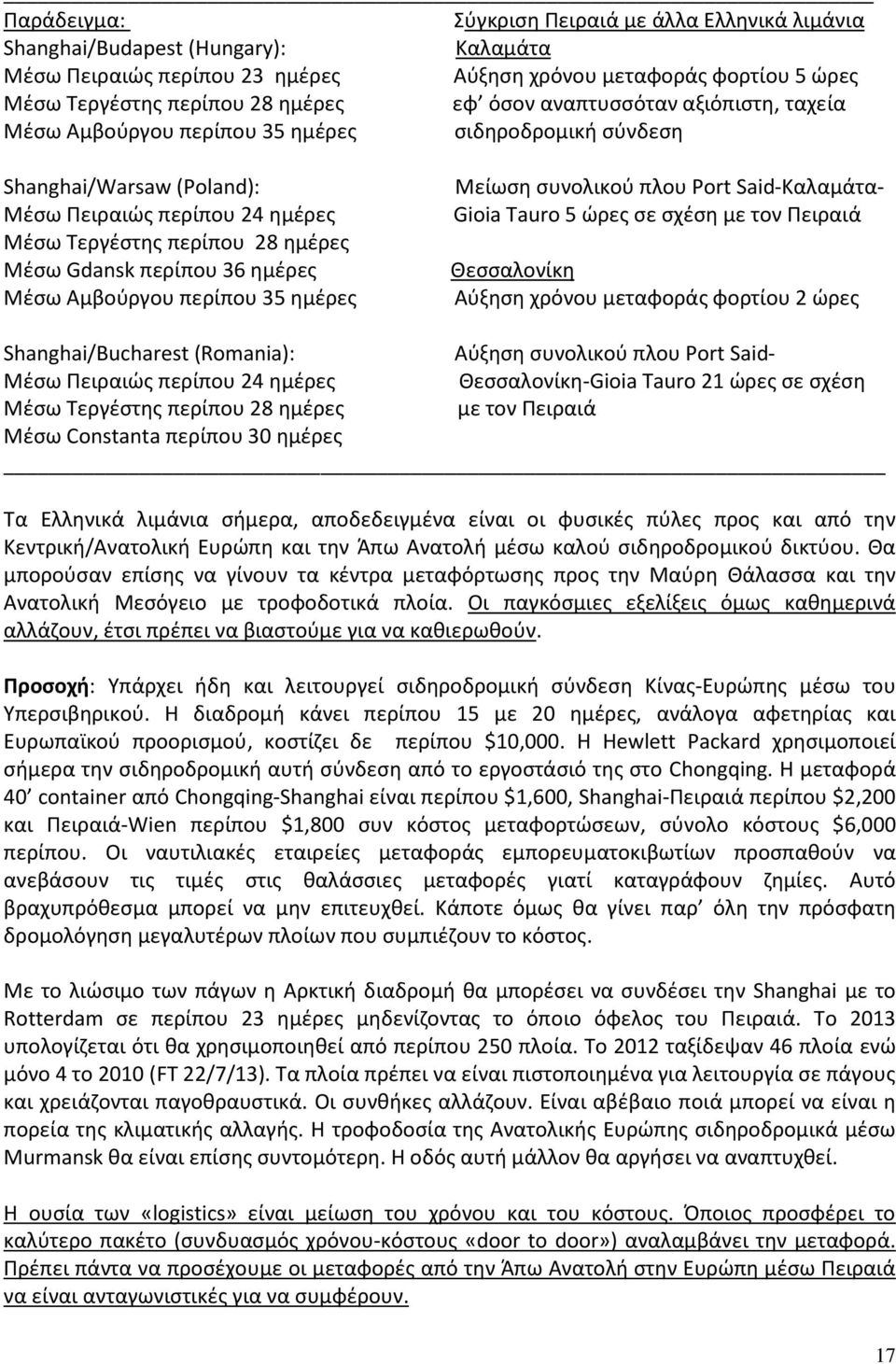 περίπου 36 θμζρεσ Μζςω Αμβοφργου περίπου 35 θμζρεσ Μείωςθ ςυνολικοφ πλου Port Said-Καλαμάτα- Gioia Tauro 5 ϊρεσ ςε ςχζςθ με τον Ρειραιά Κεςςαλονίκθ Αφξθςθ χρόνου μεταφοράσ φορτίου 2 ϊρεσ