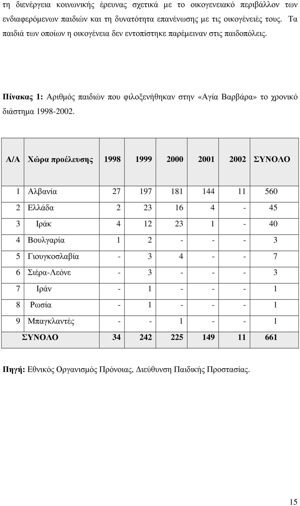 Πίνακας 1: Αριθµός παιδιών που φιλοξενήθηκαν στην «Αγία Βαρβάρα» το χρονικό διάστηµα 1998-2002.