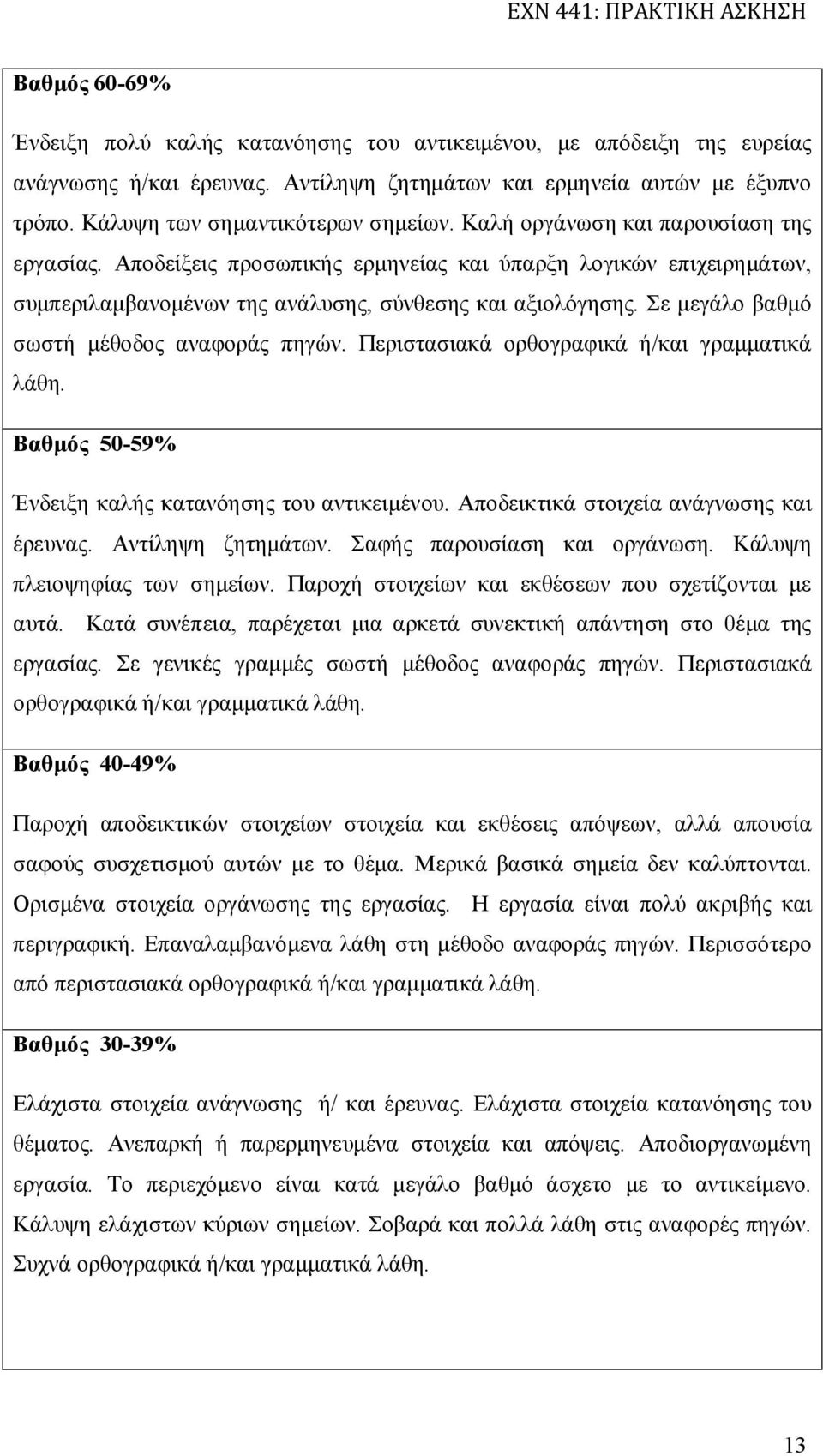 Σε μεγάλο βαθμό σωστή μέθοδος αναφοράς πηγών. Περιστασιακά ορθογραφικά ή/και γραμματικά λάθη. Βαθμός 50-59% Ένδειξη καλής κατανόησης του αντικειμένου. Αποδεικτικά στοιχεία ανάγνωσης και έρευνας.