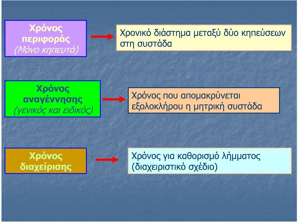 Χρόνος που απομακρύνεται εξολοκλήρου η μητρική συστάδα Χρόνος