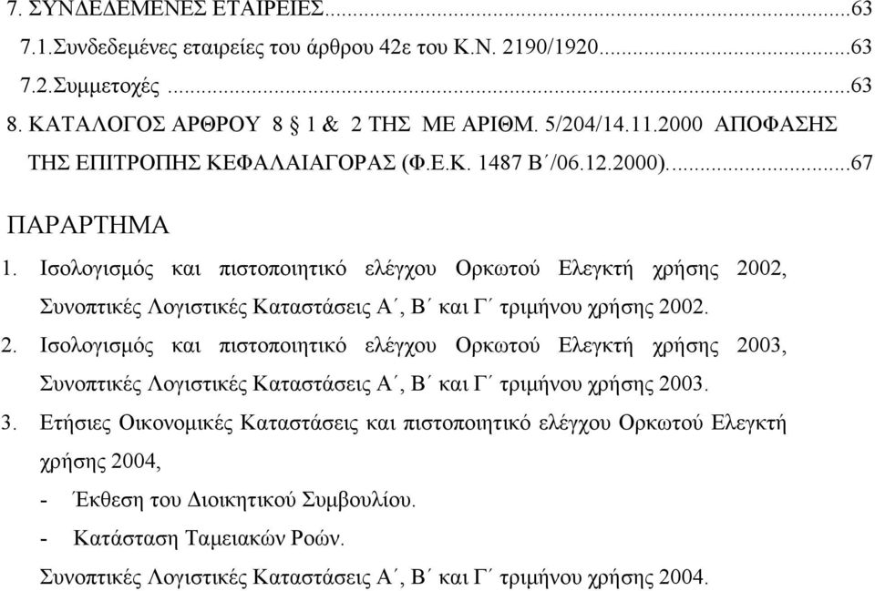 Ισολογισµός και πιστοποιητικό ελέγχου Ορκωτού Ελεγκτή χρήσης 20