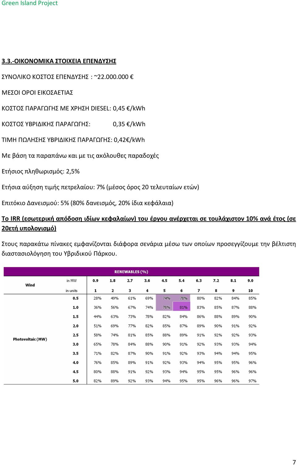 παραπάνω και με τις ακόλουθες παραδοχές Ετήσιος πληθωρισμός: 2,5% Ετήσια αύξηση τιμής πετρελαίου: 7% (μέσος όρος 20 τελευταίων ετών) Επιτόκιο Δανεισμού: 5% (80%