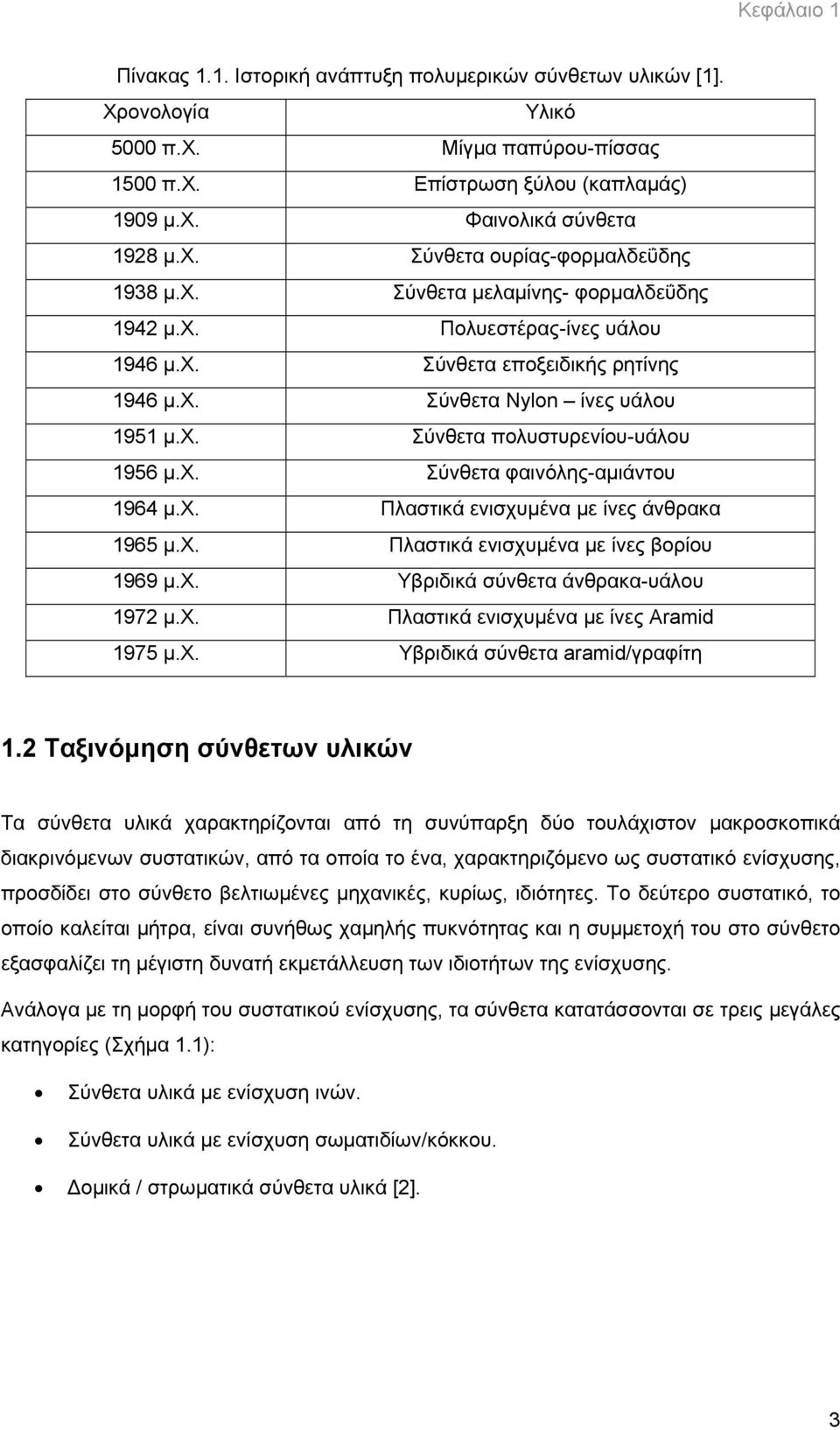 χ. Πλαστικά ενισχυμένα με ίνες άνθρακα 1965 μ.χ. Πλαστικά ενισχυμένα με ίνες βορίου 1969 μ.χ. Υβριδικά σύνθετα άνθρακα-υάλου 1972 μ.χ. Πλαστικά ενισχυμένα με ίνες Aramid 1975 μ.χ. Υβριδικά σύνθετα aramid/γραφίτη 1.