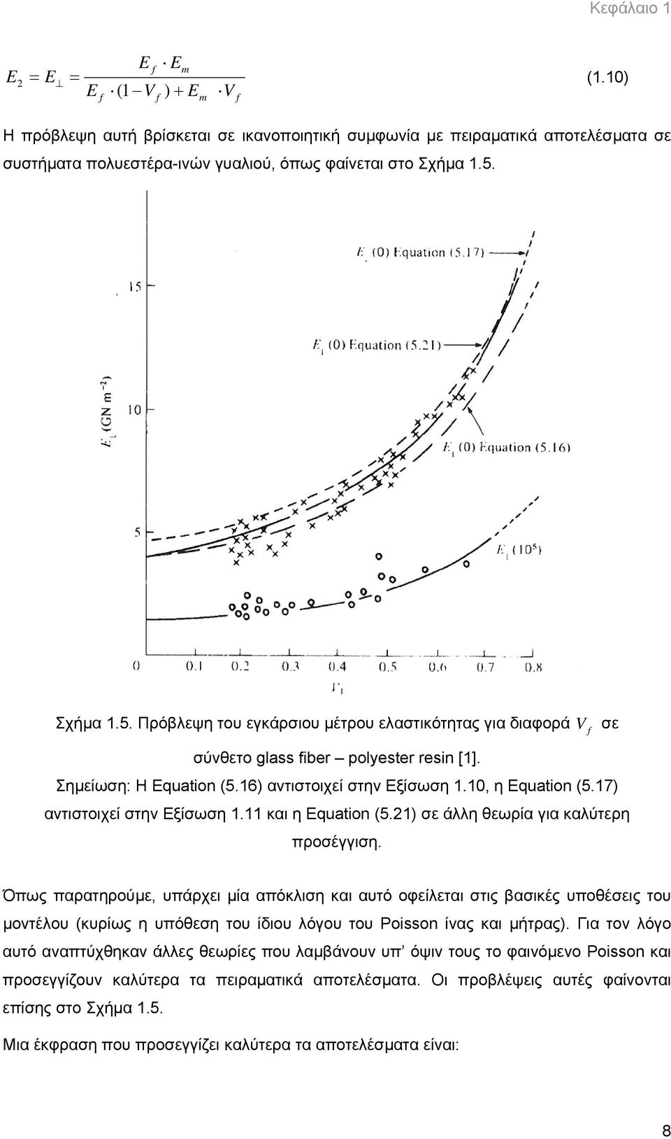 Σχήμα 1.5. Πρόβλεψη του εγκάρσιου μέτρου ελαστικότητας για διαφορά σύνθετο glass fiber polyester resin [1]. V f σε Σημείωση: Η Equation (5.16) αντιστοιχεί στην Εξίσωση 1.10, η Equation (5.