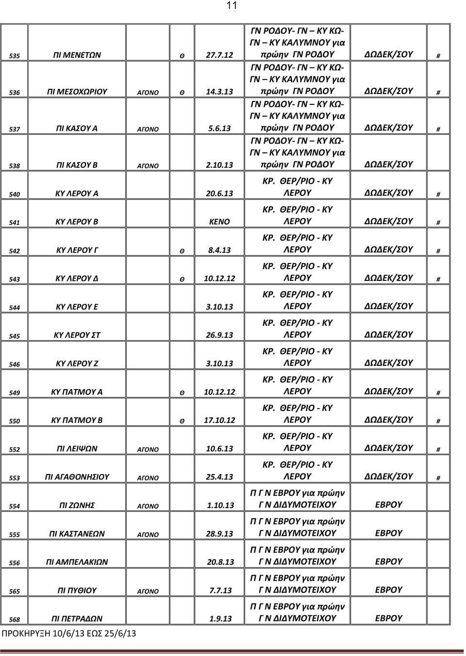 10.13 555 ΠΙ ΚΑΣΤΑΝΕΩΝ ΑΓΟΝΟ 28.9.13 556 ΠΙ ΑΜΠΕΛΑΚΙΩΝ 20.8.13 565 ΠΙ ΠΥΘΙΟΥ ΑΓΟΝΟ 7.7.13 568 ΠΙ ΠΕΤΡΑΔΩΝ 1.9.13 πρώην ΓΝ ΡΟΔΟΥ ΔΩΔΕΚ/ΣΟΥ # πρώην ΓΝ ΡΟΔΟΥ ΔΩΔΕΚ/ΣΟΥ # πρώην ΓΝ ΡΟΔΟΥ ΔΩΔΕΚ/ΣΟΥ # πρώην ΓΝ ΡΟΔΟΥ ΔΩΔΕΚ/ΣΟΥ ΚΡ.