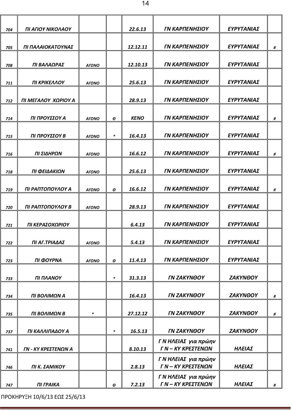 13 ΓΝ ΚΑΡΠΕΝΗΣΙΟΥ ΕΥΡΥΤΑΝΙΑΣ 714 ΠΙ ΠΡΟΥΣΣΟΥ Α ΑΓΟΝΟ Θ ΚΕΝΟ ΓΝ ΚΑΡΠΕΝΗΣΙΟΥ ΕΥΡΥΤΑΝΙΑΣ # 715 ΠΙ ΠΡΟΥΣΣΟΥ Β ΑΓΟΝΟ * 16.4.13 ΓΝ ΚΑΡΠΕΝΗΣΙΟΥ ΕΥΡΥΤΑΝΙΑΣ 716 ΠΙ ΣΙΔΗΡΩΝ ΑΓΟΝΟ 16.6.12 ΓΝ ΚΑΡΠΕΝΗΣΙΟΥ ΕΥΡΥΤΑΝΙΑΣ # 718 ΠΙ ΦΕΙΔΑΚΙΩΝ ΑΓΟΝΟ 25.