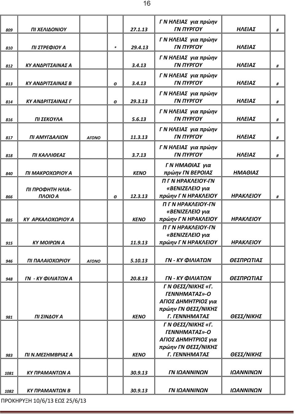 5 ΚΥ ΜΟΙΡΩΝ Α 11.9.