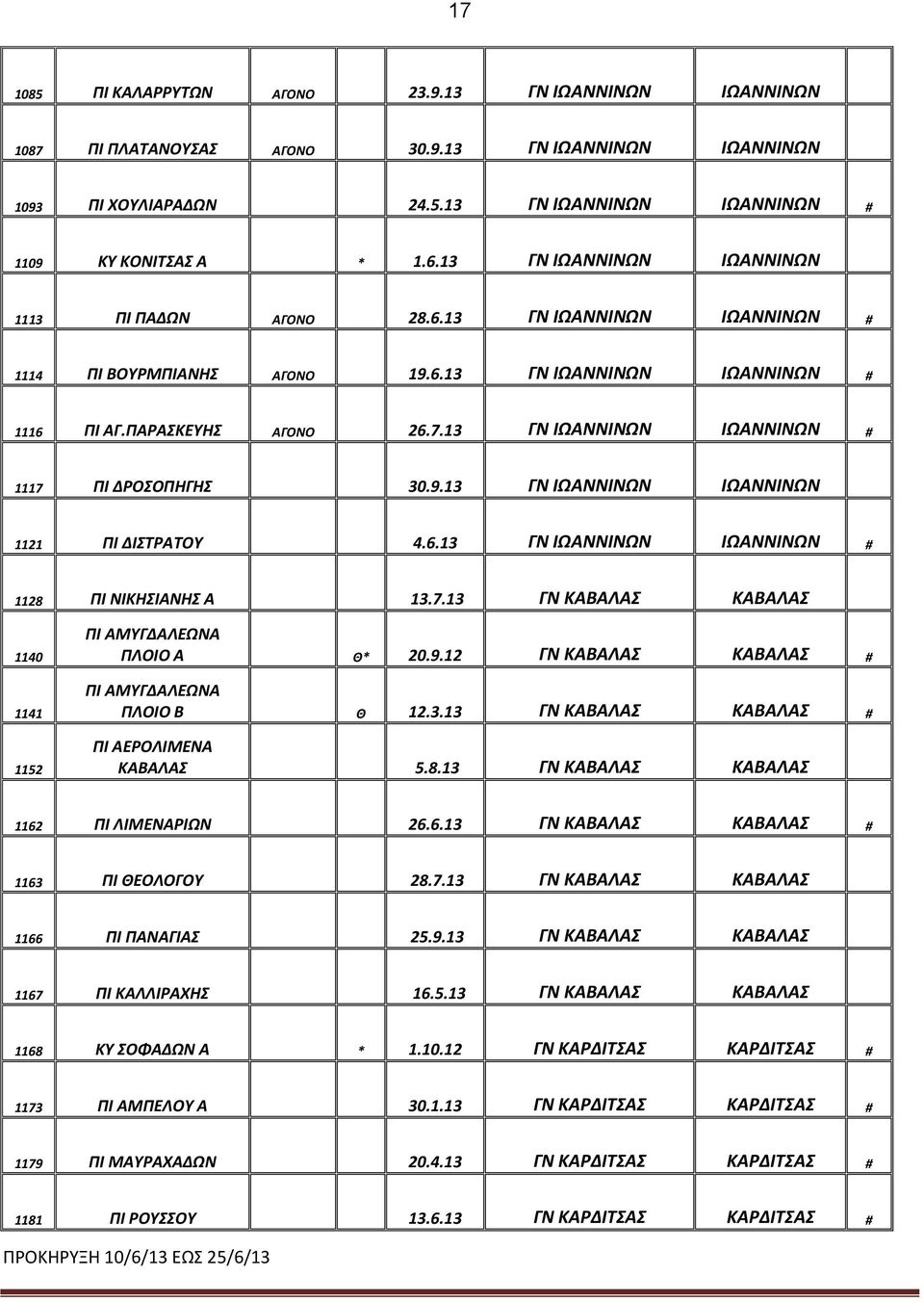 13 ΓΝ ΙΩΑΝΝΙΝΩΝ ΙΩΑΝΝΙΝΩΝ # 1117 ΠΙ ΔΡΟΣΟΠΗΓΗΣ 30.9.13 ΓΝ ΙΩΑΝΝΙΝΩΝ ΙΩΑΝΝΙΝΩΝ 1121 ΠΙ ΔΙΣΤΡΑΤΟΥ 4.6.13 ΓΝ ΙΩΑΝΝΙΝΩΝ ΙΩΑΝΝΙΝΩΝ # 1128 ΠΙ ΝΙΚΗΣΙΑΝΗΣ Α 13.7.13 ΓΝ ΚΑΒΑΛΑΣ ΚΑΒΑΛΑΣ 1140 1141 1152 ΠΙ ΑΜΥΓΔΑΛΕΩΝΑ ΠΛΟΙΟ Α Θ* 20.