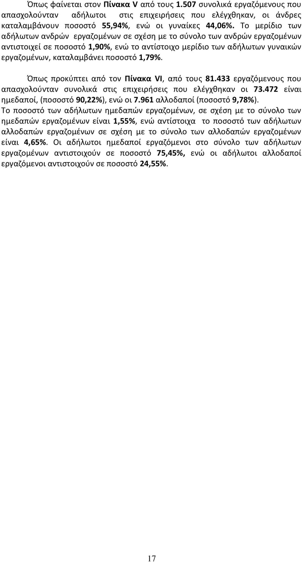 1,79%. Όπως προκύπτει από τον Πίνακα VI, από τους 81.433 εργαζόμενους που απασχολούνταν συνολικά στις επιχειρήσεις που ελέγχθηκαν οι 73.472 είναι ημεδαποί, (ποσοστό 90,22%), ενώ οι 7.