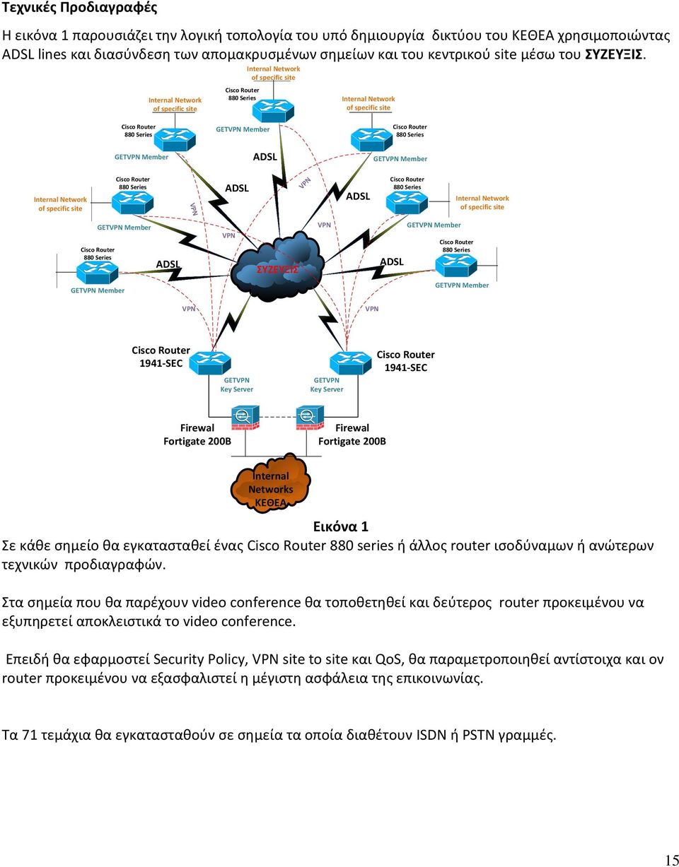Internal Network of specific site Cisco Router 880 Series Internal Network of specific site Internal Network of specific site Cisco Router 880 Series GETVPN Member Cisco Router 880 Series GETVPN