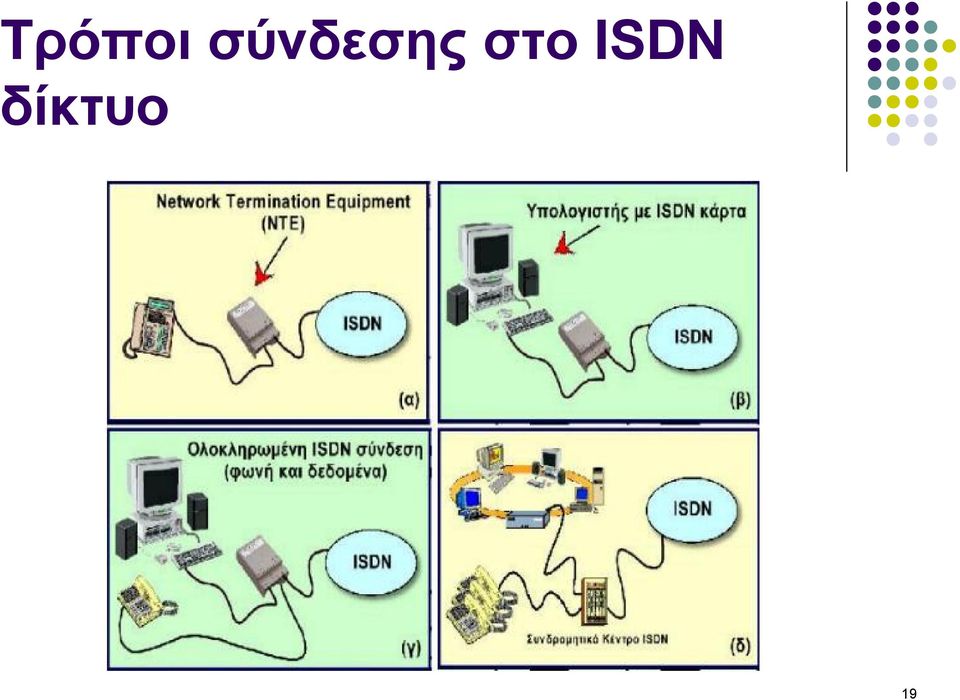 στο ISDN