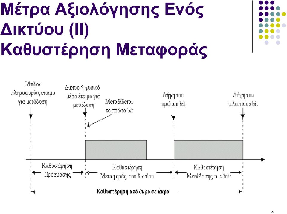 Ενός ικτύου