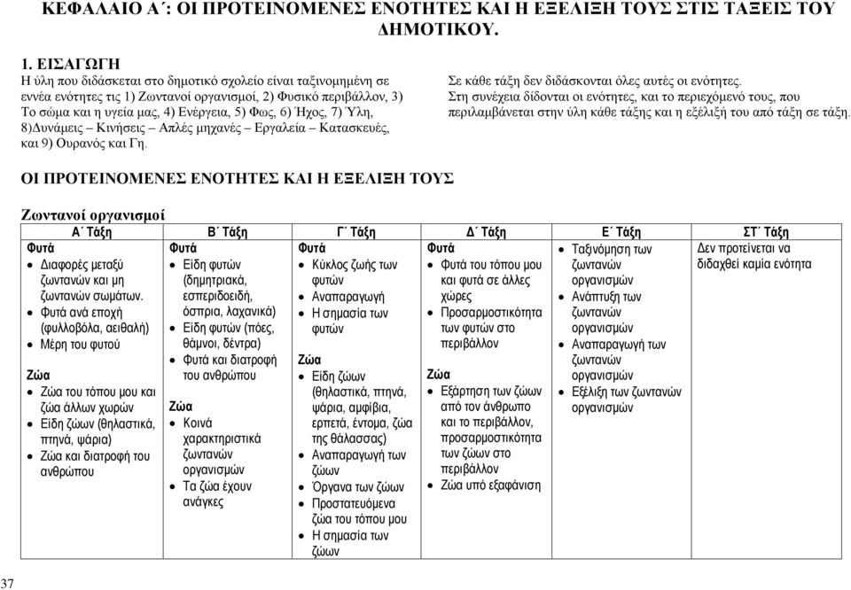 Ύλη, 8)Δυνάμεις Κινήσεις Απλές μηχανές Εργαλεία Κατασκευές, και 9) Ουρανός και Γη. Σε κάθε τάξη δεν διδάσκονται όλες αυτές οι ενότητες.
