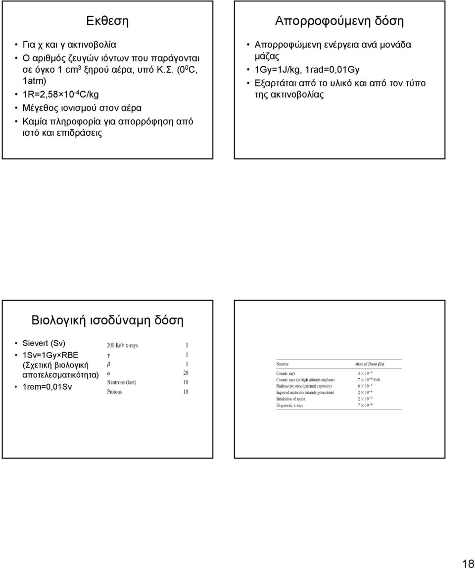 Απορροφούµενη δόση Απορροφώµενη ενέργεια ανά µονάδα µάζας 1Gy=1J/kg, 1rad=0,01Gy Εξαρτάται από το υλικό και από τον