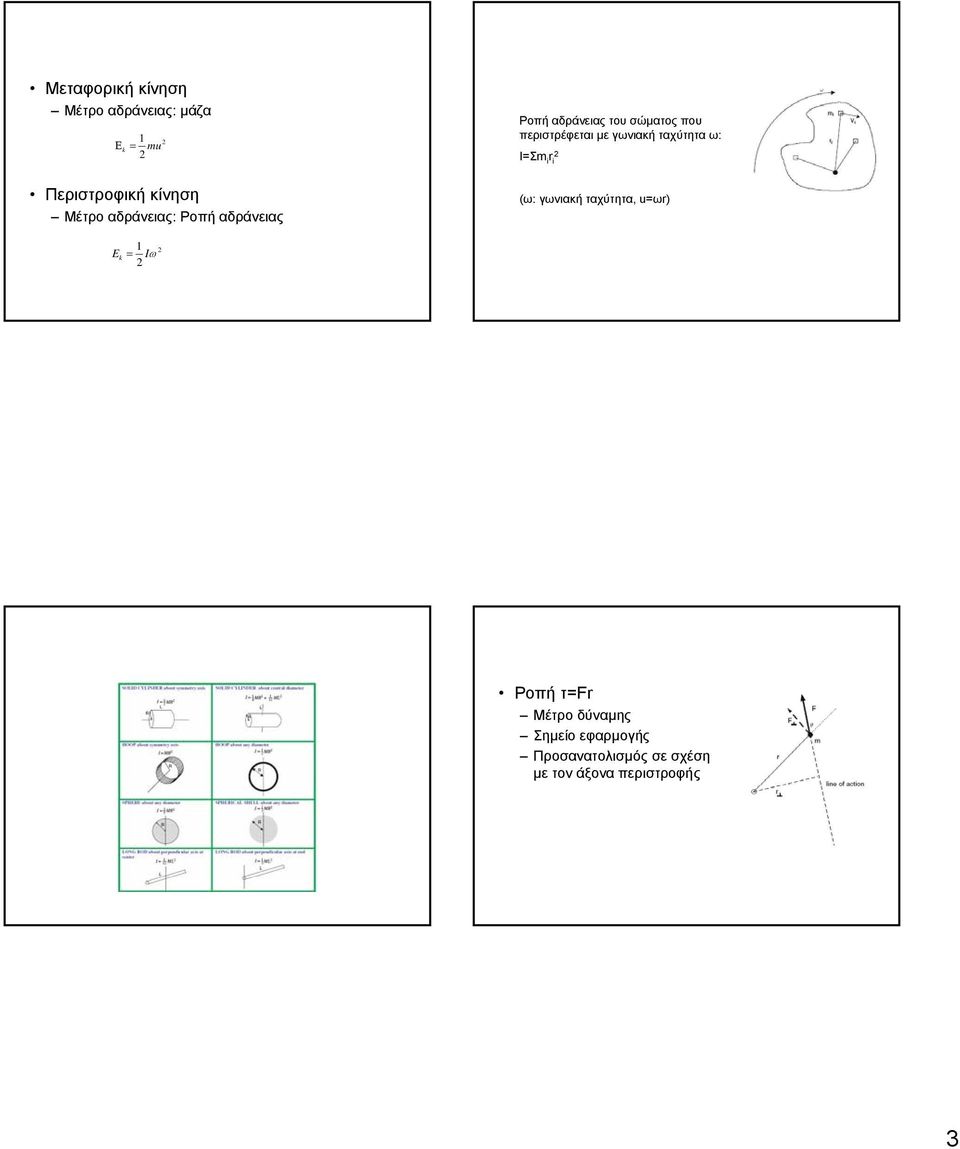 γωνιακή ταχύτητα ω: Ι=Σm i r i (ω: γωνιακή ταχύτητα, u=ωr) 1 Iω Ek = Ροπή