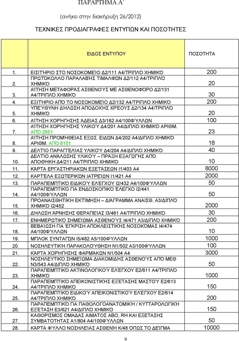 ΥΠΕΎΘΥΝΗ ΔΉΛΩΣΗ ΑΠΟΔΟΧΉΣ ΧΡΈΟΥΣ Δ2/134 Α4/ΤΡΙΠΛΌ ΧΗΜΙΚΌ 20 6. ΑΊΤΗΣΗ ΧΟΡΉΓΗΣΗΣ ΆΔΕΙΑΣ Δ3/162 Α4/100ΦΎΛΛΩΝ 100 7. ΑΊΤΗΣΗ ΧΟΡΉΓΗΣΗΣ ΥΛΙΚΟΎ Δ4/201 Α4/ΔΙΠΛΌ ΧΗΜΙΚΌ ΑΡΙΘΜ. ΑΠΌ 2851 23 8.